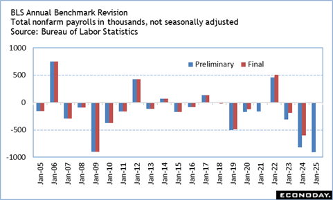 A graph of a graph showing the results of a report

Description automatically generated with medium confidence