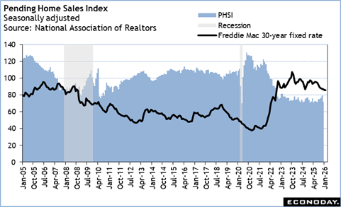 A graph showing the price of realtors
Description automatically generated