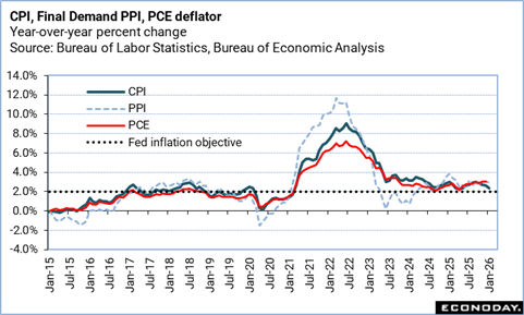 A graph of the fall of the federal government
Description automatically generated with medium confidence