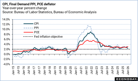 A graph of the fall of the federal government

Description automatically generated with medium confidence