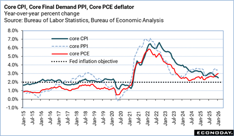 A graph of a graph showing the different types of growth

Description automatically generated with medium confidence