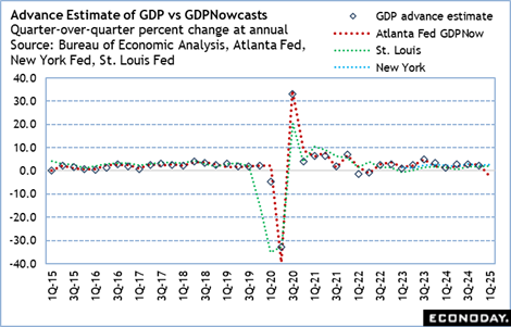 A graph of the average of the us gdp
Description automatically generated with medium confidence