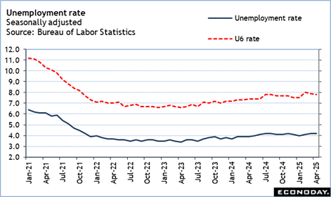 A graph of a number of labor statistics
Description automatically generated