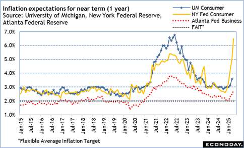 A graph of the average inflation target
Description automatically generated