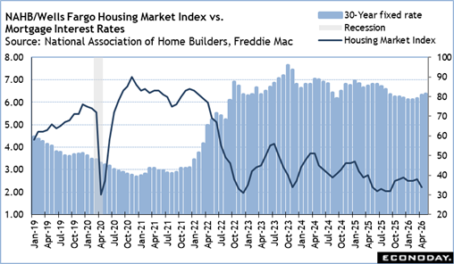 A graph of a house market
Description automatically generated with medium confidence