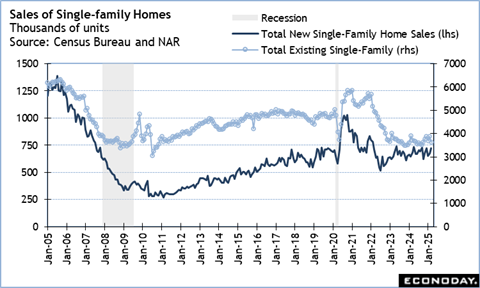 A graph of a graph showing the price of a home
Description automatically generated with medium confidence