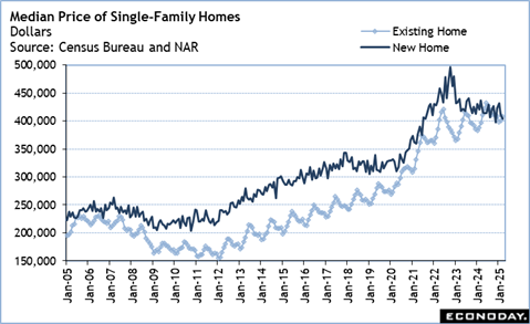 A graph of a number of homes
Description automatically generated