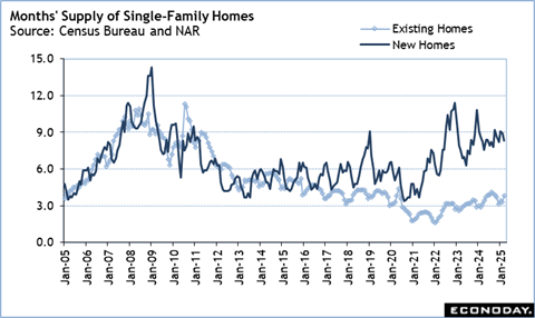 A graph of a number of homes
Description automatically generated