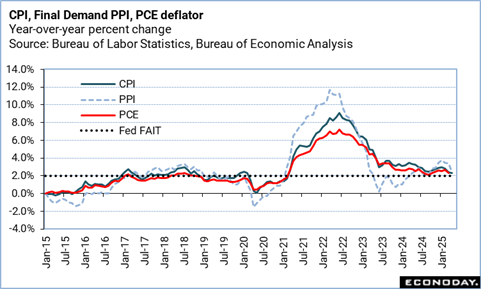 A graph of the fall of the federal government
Description automatically generated with medium confidence