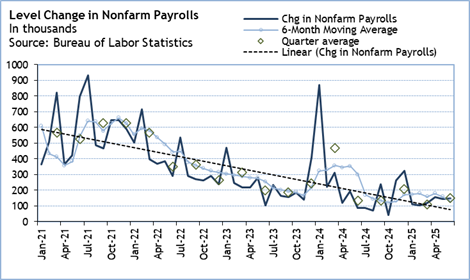 A graph of a number of workers
Description automatically generated
