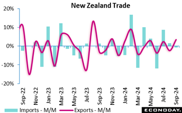 A graph showing exporting times  Description automatically generated with medium confidence