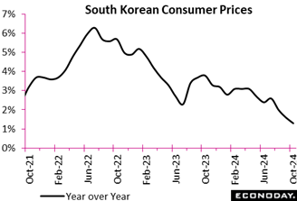 A graph of a price fall  Description automatically generated with medium confidence