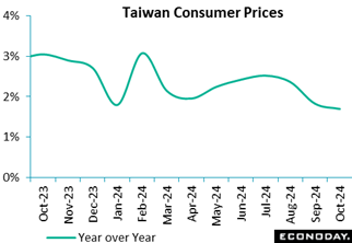 A graph of a price increase  Description automatically generated with medium confidence