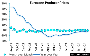 A graph of a price increase  Description automatically generated with medium confidence