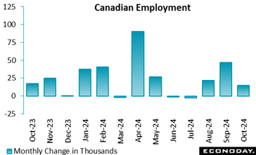 A graph of employment with blue bars  Description automatically generated with medium confidence