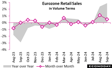 A graph of sales in volume terms  Description automatically generated