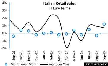A graph of sales in euro terms  Description automatically generated