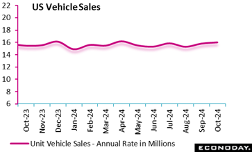 A graph showing a line of sales  Description automatically generated with medium confidence