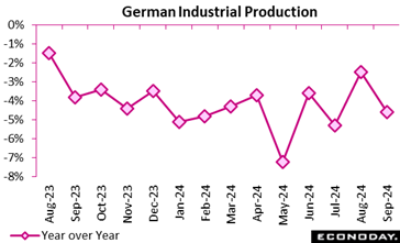 A graph with pink squares and numbers  Description automatically generated