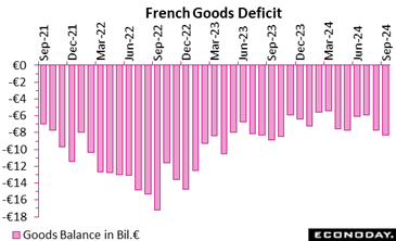 A graph showing the months of the month  Description automatically generated