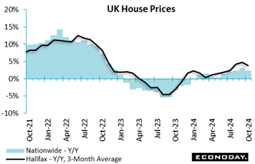A graph showing the price of a house  Description automatically generated