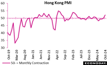 A graph showing the growth of the pmi  Description automatically generated