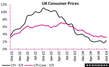 A graph showing the price of the uk consumer prices  Description automatically generated