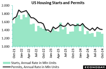 A graph showing the price of a housing company  Description automatically generated with medium confidence